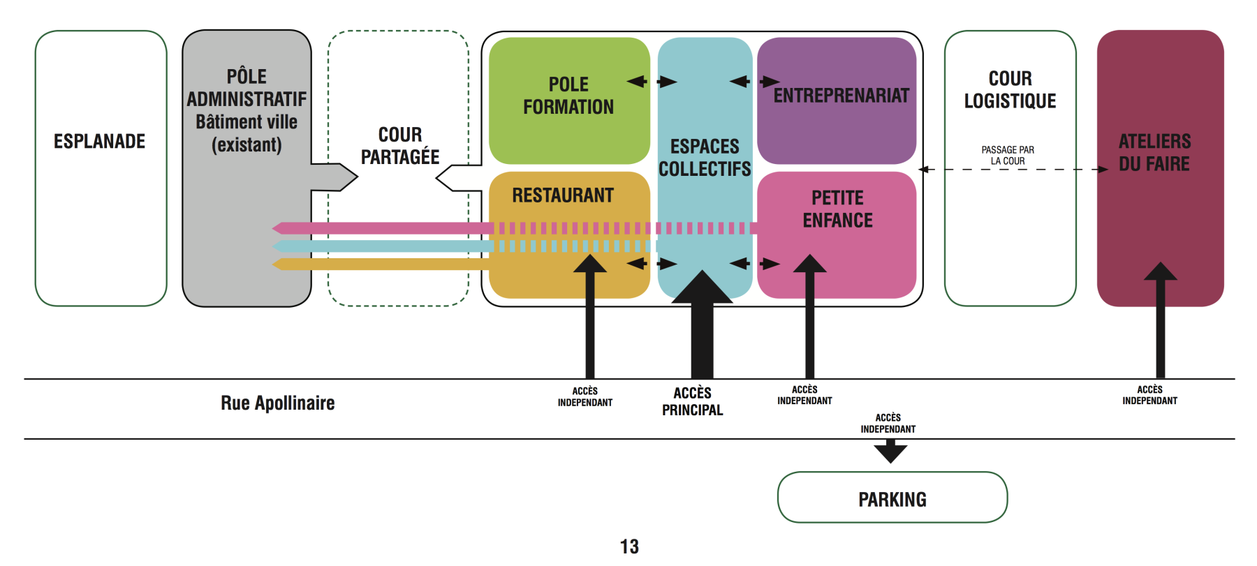 Préfiguration du pôle ESS de Stains – photo 2