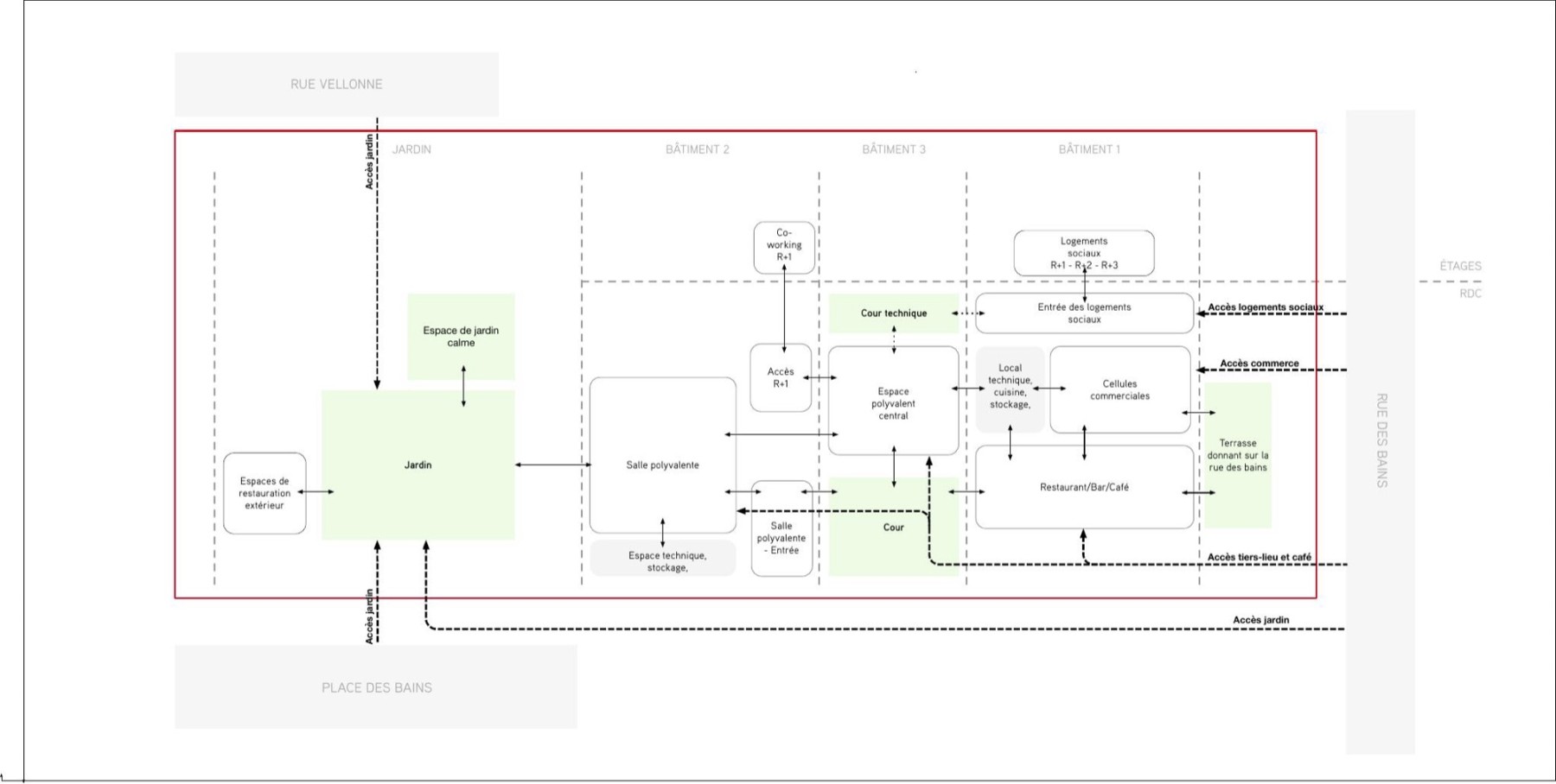 Schéma fonctionnel du programme