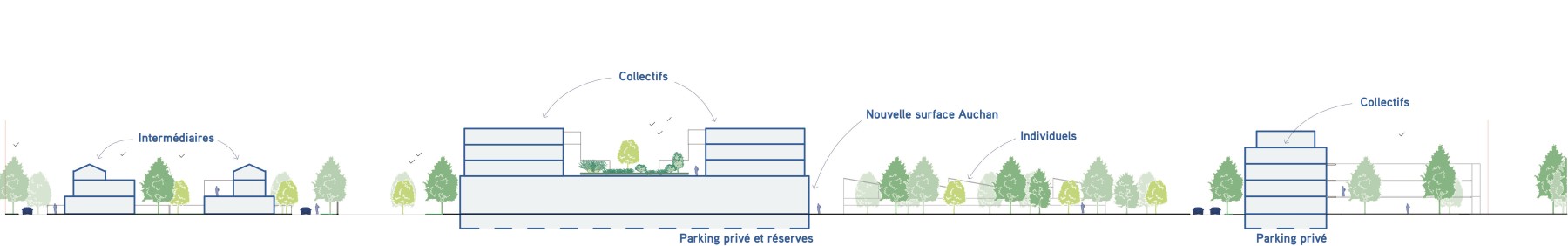 Étude urbaine sur le site auchan – dessin 3